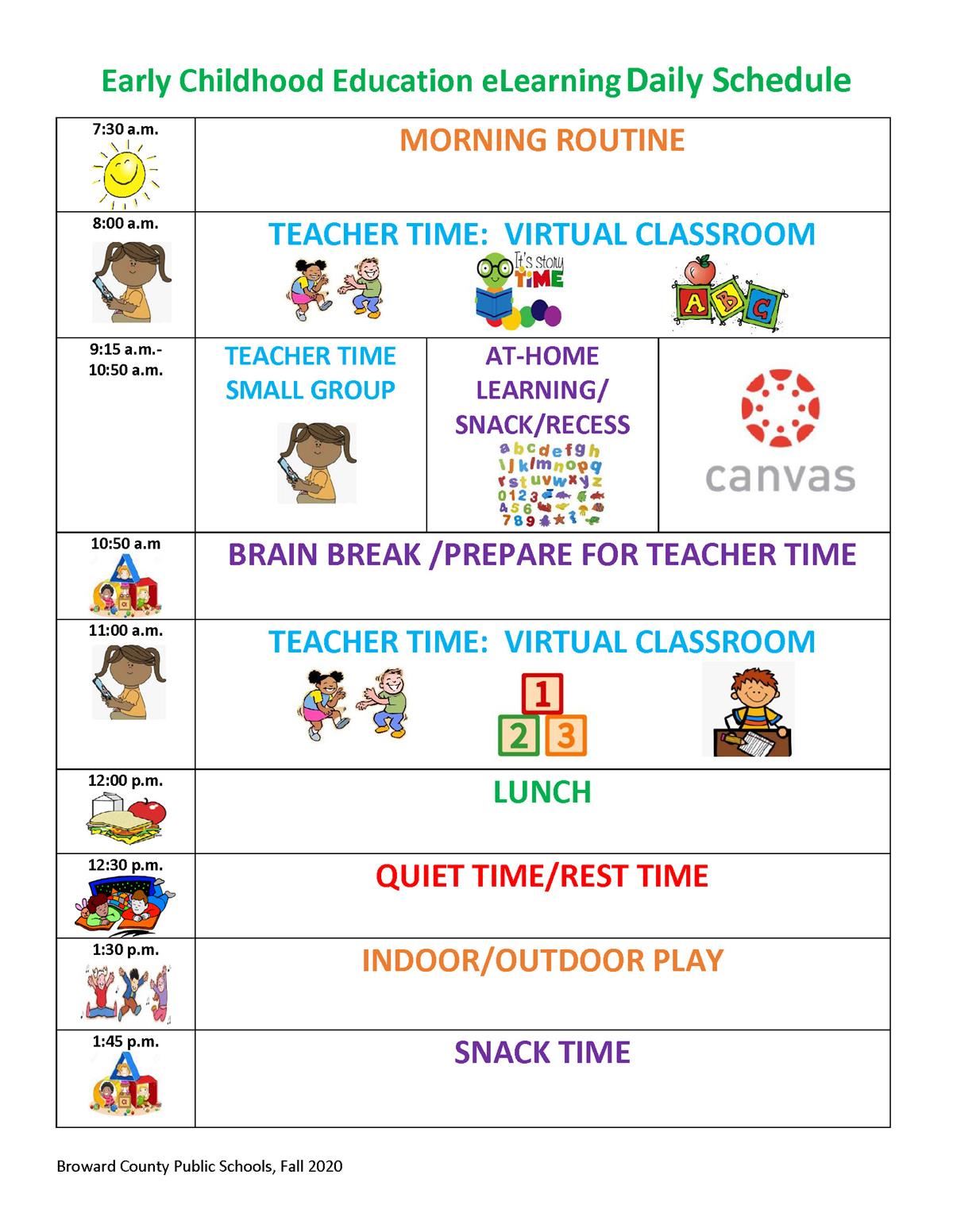 Head Start/Early Intervention Services / Online Resources Tab 1